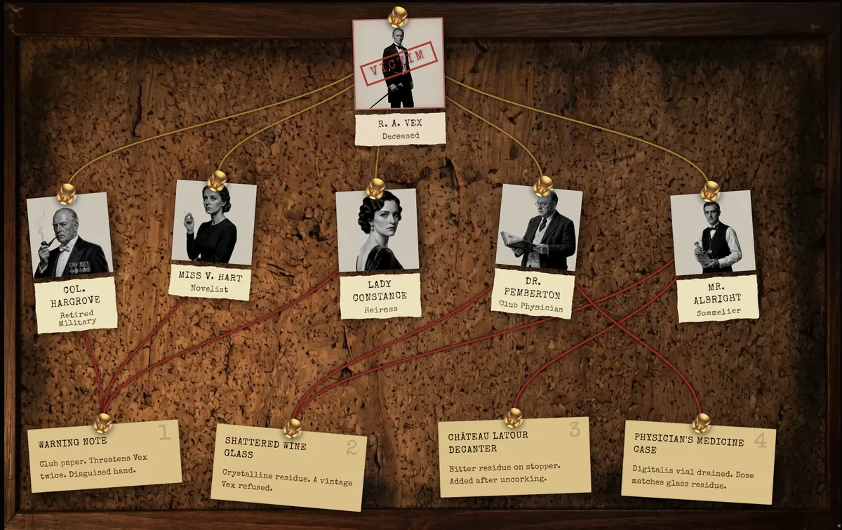 The evidence board from Murder at the Blackthorne Club: the victim and five suspects pinned to a corkboard, strung to four pieces of evidence